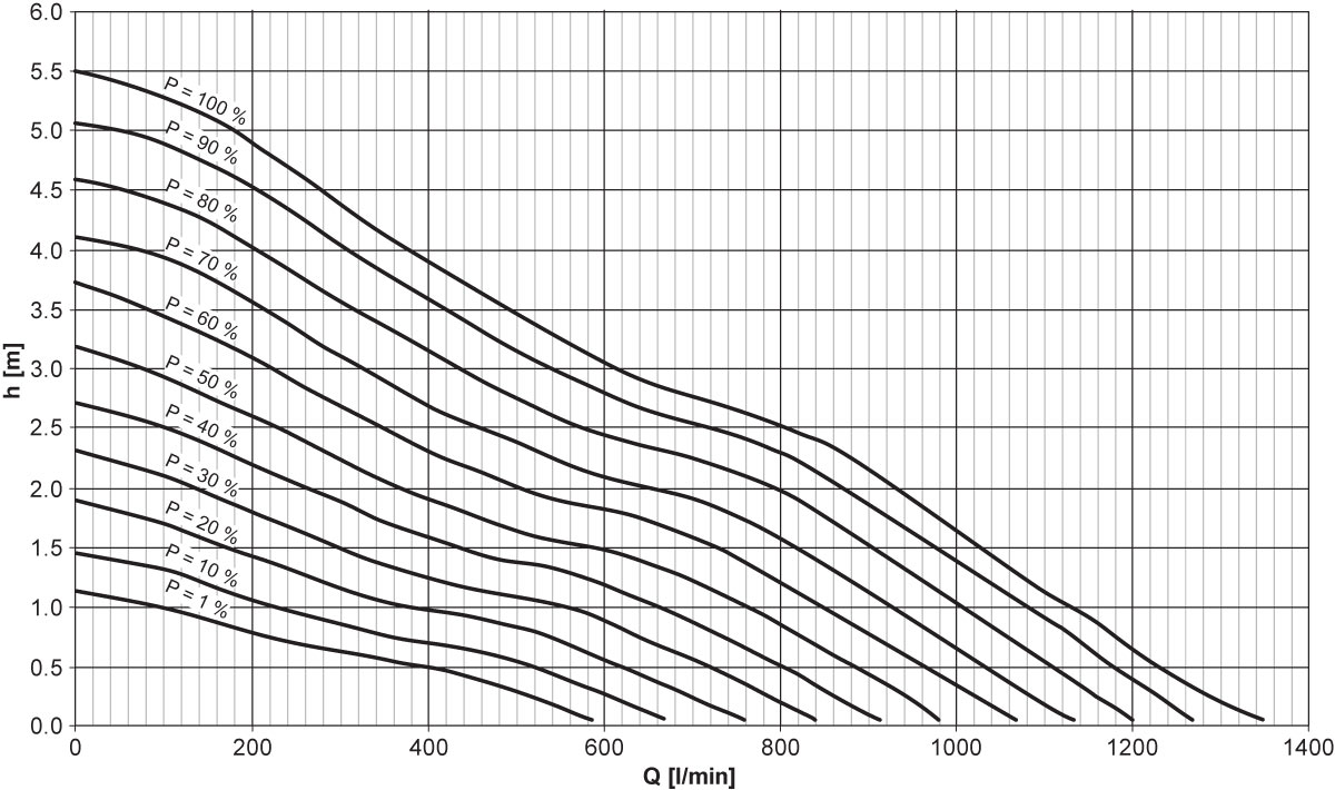 Oase AquaMax Eco Titanium 81000 – Bild 5