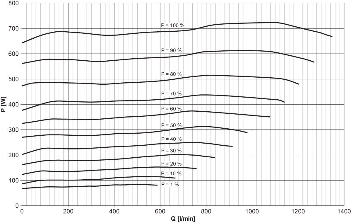 Oase AquaMax Eco Titanium 81000 – Bild 6
